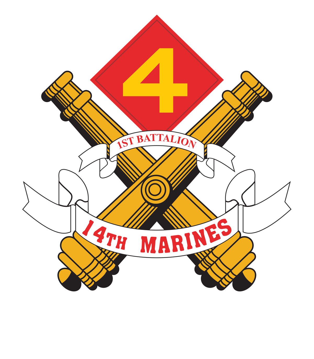 1st Battalion 14th Marines