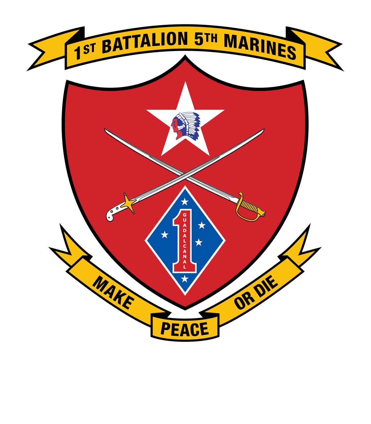 1st Battalion 5th Marines